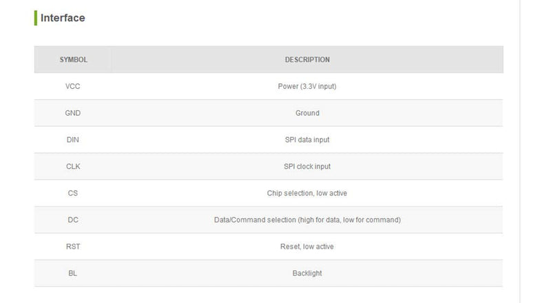 1.3 inch OLED Display HAT 128 x 64 Pixels 4-Wire SPI 3-Wire SPI I2C Interface Embedded Controller Direct-pluggable for Raspberry Pi 2B/3B/Zero/Zero W with Examples
