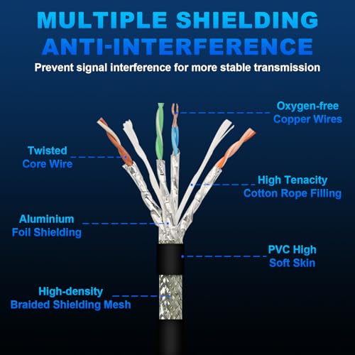 9.9FT M12 8 Pin X Code Male to RJ45 Industrial Cable High Flexible Shielded Ethernet Cable for Industrial Camera 3M 9.9 Feet