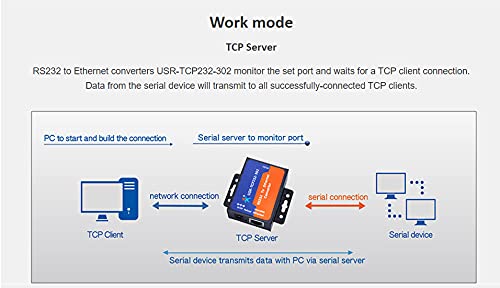 PUSR USR-TCP232-302 Serial RS232 to Ethernet TCP IP Server Module Ethernet Converter Support DHCP/DNS