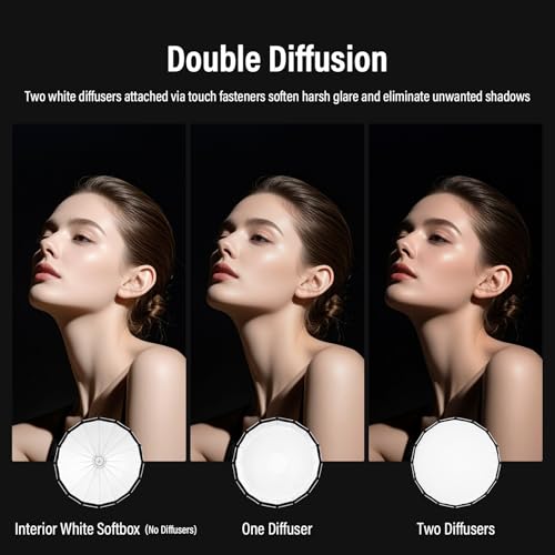 Godox S65W Softbox 65cm/25.6" White Inner Bowens Mount with Diffuser/Carry White-inner Softbox