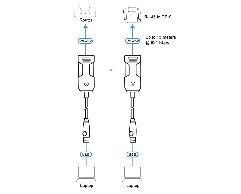 ATEN UC232BF USB to RJ-45 (RS-232) Console Adapter (FTDI/1.2 m)