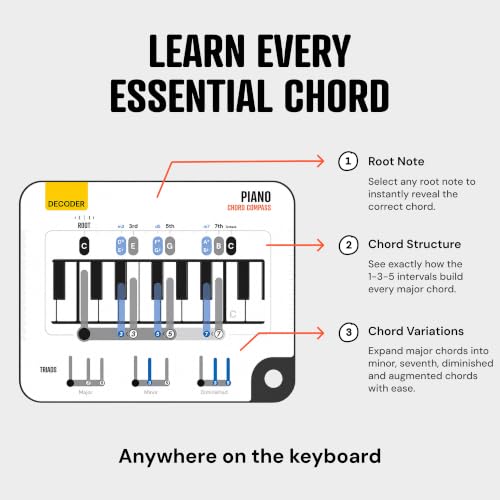 Piano Chord Learning Tool - Compass and Book - Understand Chords on Piano Piano Chord Compass Book