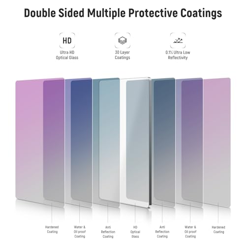 NEEWER ND1.8 (6 Stops) Square ND Filter, 4"x5.65" Dual Sided 30 Multi Nano Coated Cinema Neutral Density Filter for NEEWER Matte Box Compatible with Tilta Compatible with SmallRig ND1.8 (6 Stops)