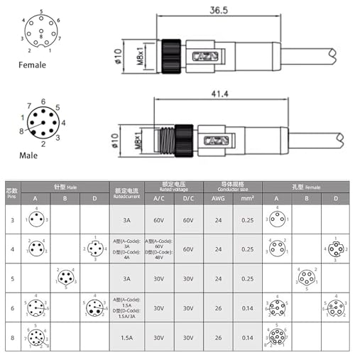 M8 8 pin Female Male Electrical Cable for Baumer CX Cognex Lucid Machine Vision Industrial Camera Sensor Automation Control I/O, A-Coded, Shielded, 3m M8 8 pin female to male