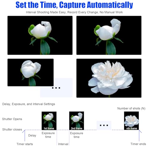 for Panasonic Camera Wireless Rechargeable Timer Shutter Release Remote for Panasonic