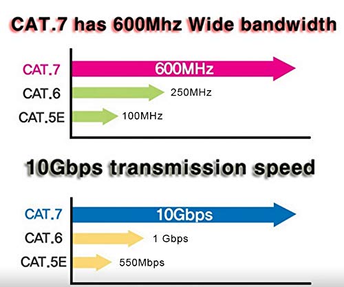 Tera Grand - 75FT - CAT7 10 Gigabit Ethernet Ultra Flat Patch Cable for Modem Router LAN Network - Braided Jacket, Gold Plated Shielded RJ45 Connectors, Faster Than CAT6a CAT6 CAT5e, Black & White 75 FT Black & White - Braided - Flat