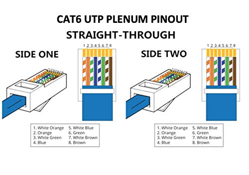 Custom Cable Connection 50 Foot White Cat6 UTP Plenum CMP Rated Ethernet Patch Cable