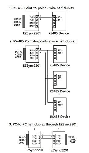 EZSync RS232 to RS485 Serial Adapter, Port Powered, EZSync2201