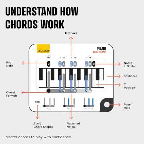 Piano Chord Learning Tool - Compass and Book - Understand Chords on Piano Piano Chord Compass Book