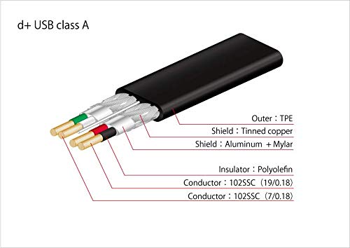 NEO by Oyaide D+ USB Class A – Hi-Speed and Durable Digital Cable for Dj’S, Musicians and Producers. 2 Meters 2M