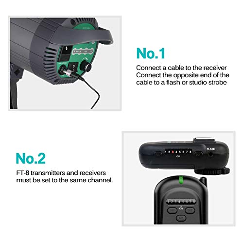 Wireless Flash Trigger 2.4 GHz with Transmitter and Receiver for Canon Flash Trigger Set