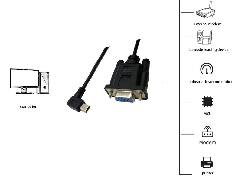 Dafensoy USB to RS232 Serial Adapter, Right Turn USB Mini 5 Pin Male to DB9 Pin Female Serial Converter Cable, for Various Serial Devices and USB Mini Port Black 1.8M/6Feet
