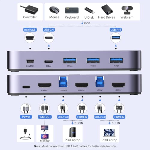 UGREEN USB 3.0 HDMI KVM Switch with 4 USB 3.0 Ports (3 USB-A+1 USB-C) 4K@60Hz Bundle with 8K HDMI 2.1 Cable 48Gbps 6.6FT, Certified Ultra High Speed Cord Aluminum, 4K@240Hz 120Hz 8K@60Hz