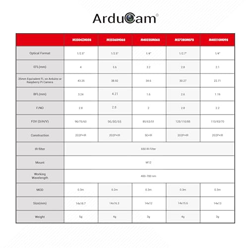 Arducam M12 Lens Kit, Low Distortion M12 Mount Lenses for Arduino and Raspberry Pi Camera