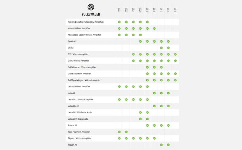 Idatalink Maestro HRN-HRR-VW2 Radio Replacement T-Harness for 2015-23 Volkswagen Vehicles (ADS-MRR or ADS-MRR2 Module Required)