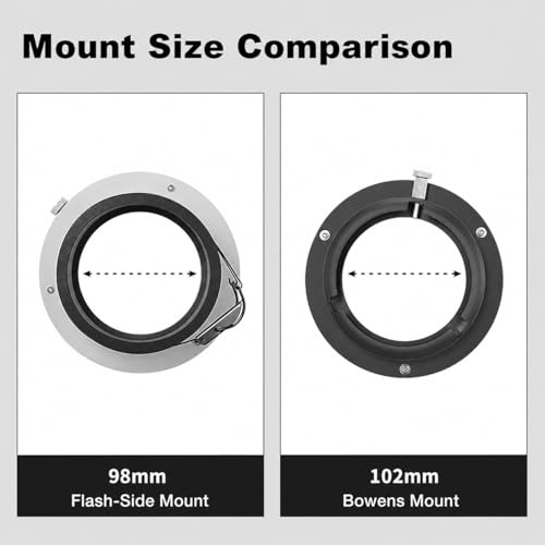 Speedring to Bowens Mount Converter – Monolight Interchangeable Adapter Ring
