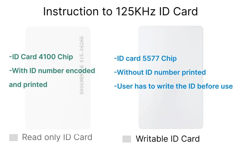20pcs RFID ID Card 125KHz Rewritable Atmel T5577 Chip Hotel Key Access Control Time Attendance System
