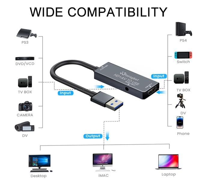 [AUSTRALIA] - USB Video Capture Card for VHS/HDMI/AV/RCA - Analog to Digital Video Converter - VHS to Digital/USB/RCA Converter - Compatible with Mac/Windows/Linux USB Video Capture Card 