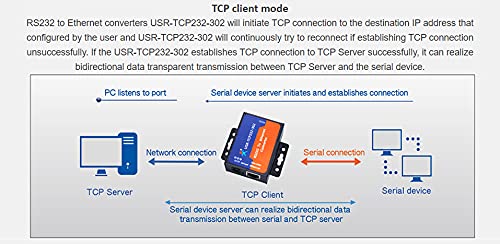 PUSR USR-TCP232-302 Serial RS232 to Ethernet TCP IP Server Module Ethernet Converter Support DHCP/DNS
