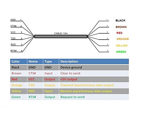 FTDI chip USB to 3.3v TTL UART Serial Cable, Wire end, 6ft, TTL-232R-3V3-WE Compatible
