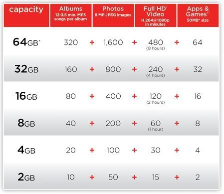 SanDisk Ultra Micro SDHC, 16GB Card