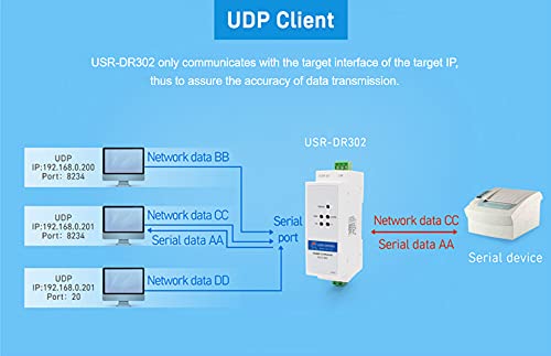 PUSR USR-DR302 Din-Rail RS485 to Ethernet Converter Bidirectional Transparent Transmission Between RS485 and RJ45