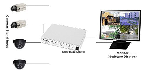 4CH Color Video Quad Splitter, CCTV DVR Camera Video Splitter Processor Switch System