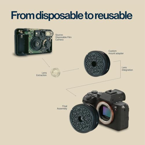 Original Retropia Repurposed Disposable Camera Mirrorless Lens | Unlimited Film-Look Photos | Compact Pancake Lens, 32mm Focal Length & Fixed f/11 Aperture (Canon RF-Mount Mirrorless Compatible) Canon RF-Mount Compatible