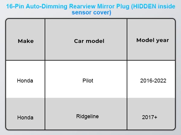 [AUSTRALIA] - Dashcam Power Adapter 16 Pin (Model B) Custom for Select Honda Models (e.g., Pilot, Ridgeline),Hide The Wires, Connects to Overhead Console(Hidden) 