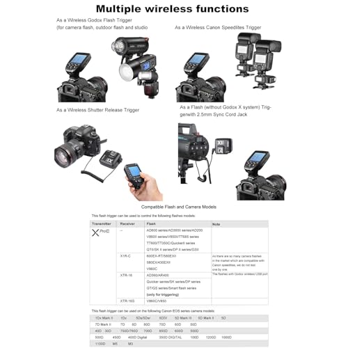 Godox XPro-C XProC TTL Wireless Flash Trigger for Canon, 2.4G Flash Trigger, 1/8000s HSS Flash Transmitter, Large Screen Slanted Design, TTL-to-Manual Conversion, 16 Groups and 32 Channels