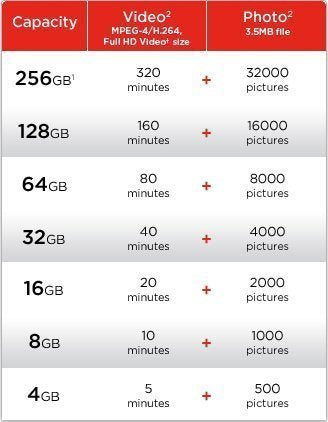 Professional Ultra SanDisk 64GB Samsung Galaxy S7 MicroSDXC card with CUSTOM Hi-Speed, Lossless Format! Includes Standard SD Adapter. (UHS-1 Class 10 Certified 80MB/s)