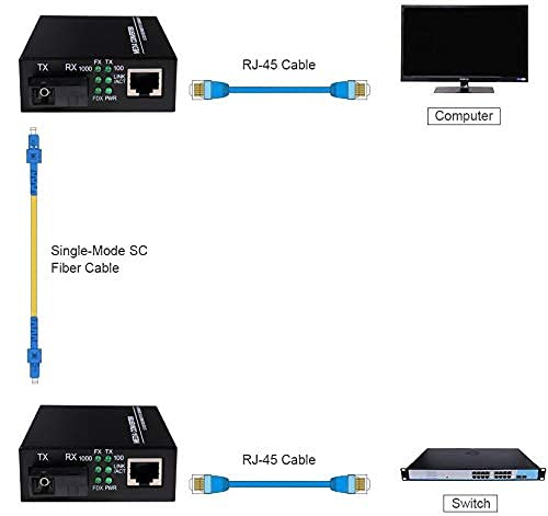 A Pair 2 Pack SC Single Mode Gigabit Ethernet Media Converter 10/100/1000Mbps Bi-Directional Single SC Fiber Ethernet Transceiver up to 20km RJ-45 Port 10/1000Base-TX to 1000Base-FX 1310-nm Single-Mode SC Single Port