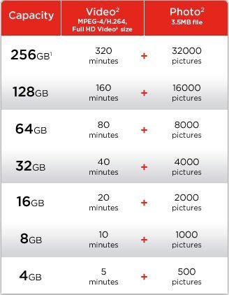 SanDisk 64GB ULTRA microSDXC Card Class 10 (SDSDQUA-064G-A11A)