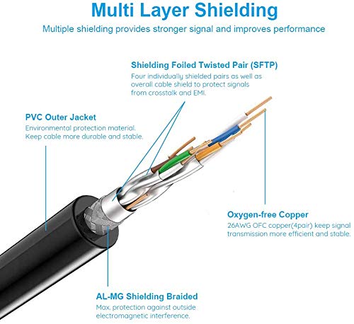 RiteAV - Cat7/Cat8 Outdoor Waterproof Ethernet Direct Burial Cable (600MHz) Shielded (Pure Copper) PE Rugged Jacket - 40FT 40ft - 1 Pack
