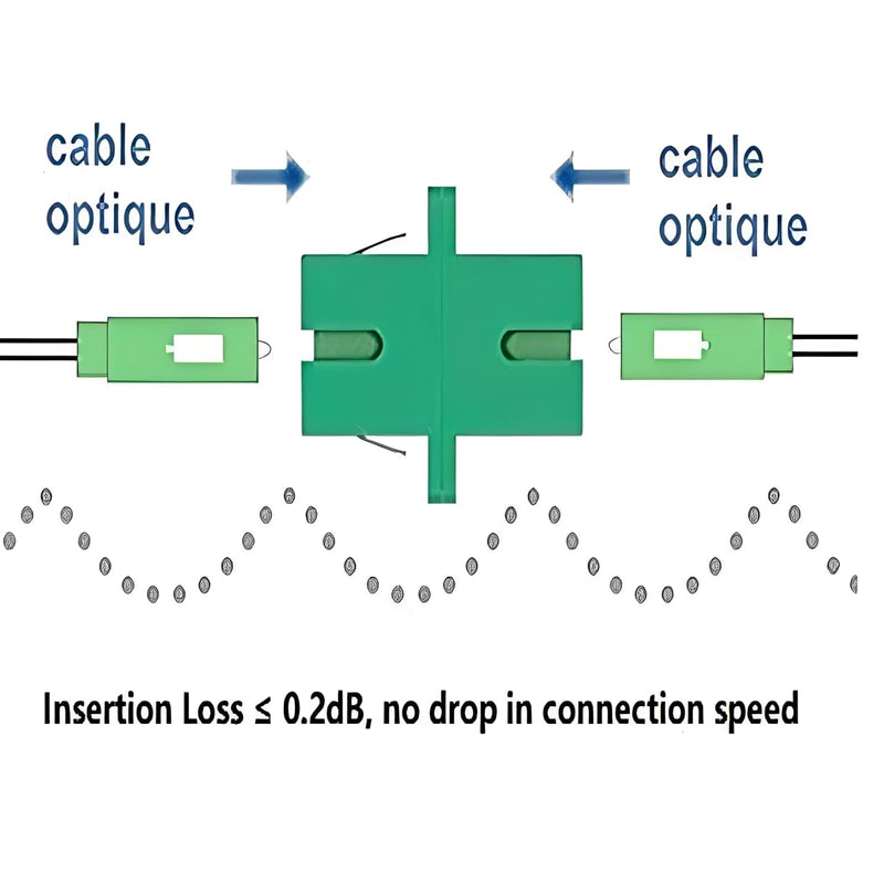 [AUSTRALIA] - Elfcam® - Fiber Optic Adapter Coupler SCA Female to SCA Female Singlemode Simplex, 1 Pack SCA Female - SCA Famale 