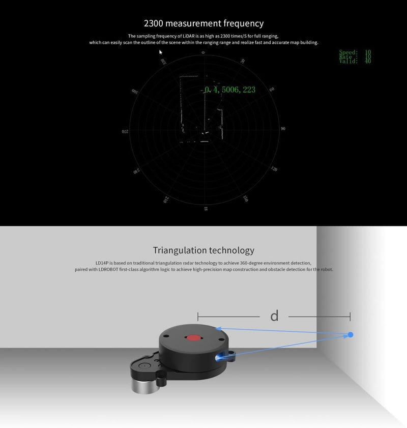 WayPonDEV LD14P 2D 360 Degree Lidar 2300Hz 8m Scanning Radius Distance Lidar Sensor Triangulation Scanner for Robot Obstacle Avoidance Autopilot Navigation