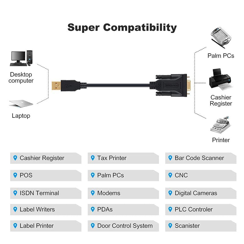 CableCraetion USB to RS232 Serial Adapter (FTDI Chip), 6.6 Feet with USB Console Cable 6 FT
