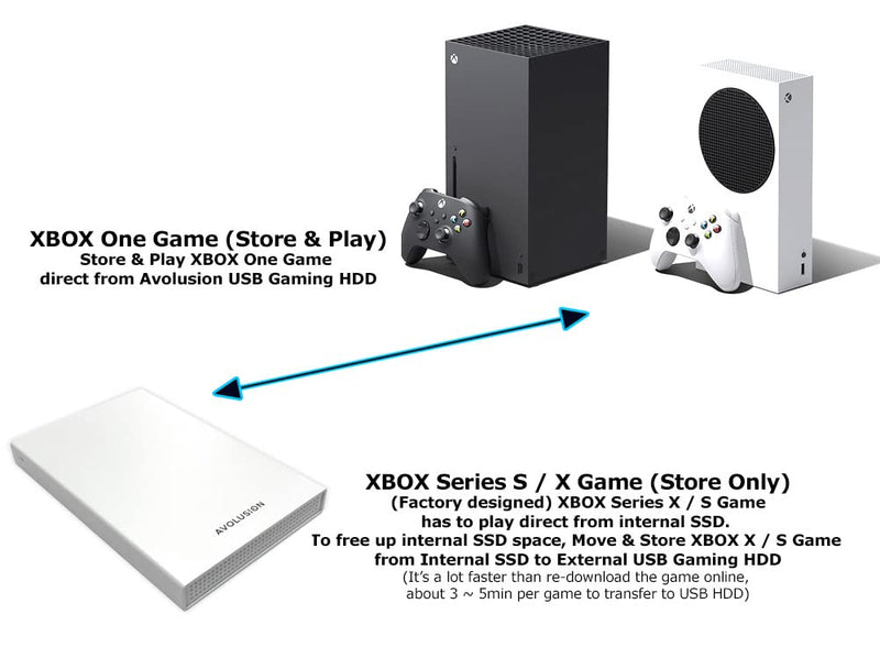 Avolusion HD250U3-WH 1TB USB 3.0 Portable External Gaming Hard Drive (for Xbox Series X|S, Pre-Formatted)