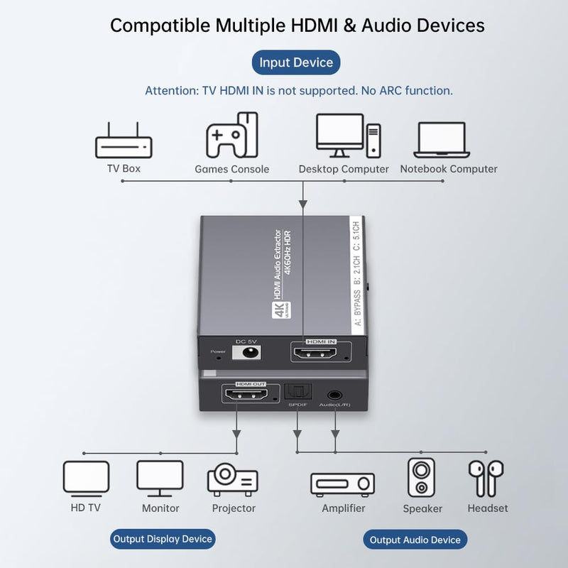 HDMI 2.0 Audio Extractor 4K 60Hz, HDMI to Optical and 3.5mm Audio Adapter for PS4/5, Fire Stick, Speakers, Headphones, Blu-ray Player RY-4HA102