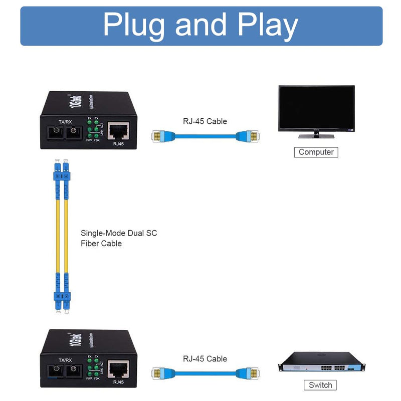 [AUSTRALIA] - 2PCS Gigabit SC to RJ45 Fiber Media Converter, Single Mode to Ethernet Converter 10/100/1000Mbps RJ45 Port to 1000Mbps Single Mode Dual SC Port, SMF, 1310nm, up to 20km, Auto-Negotiation X2 SMF,SC,20km 