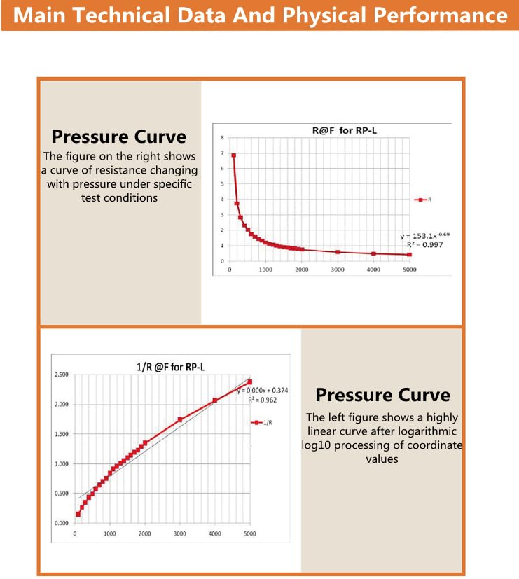 Walfront Pressure Sensor, RP-L-110 Resistive Thin Film Pressure Sensor Flexible Force Sensitive Resistance, 20g~10kg or More