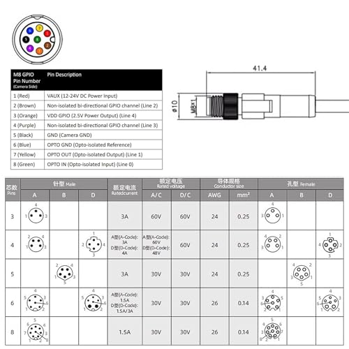 M8 8pin Power I/O Data Cable for Cognex Area Scan CIC, Lucid Vision Triton Atlas10, Industrial Camera GigE, Male A-Code, Shielded, 20m M8 8 pin male to open