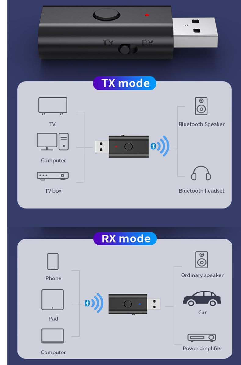 Bluetooth 5.3 Transmitter Receiver, 3.5mm Aux Wireless USB Adapter, Low Latency, Built in Mic, Music Streaming, Handsfree Calls, Driver Free- for TV, PC, Home/Car Stereo, Headphones, Speakers
