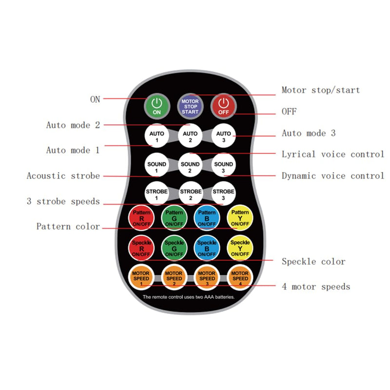 [AUSTRALIA] - Party DJ Disco Light 3in1 projector Stage lighting remote control multi-mode voice control strobe effect projection light Family Party Bar Club KTV Karaoke Holiday Birthday Bash Party atmosphere light Black 