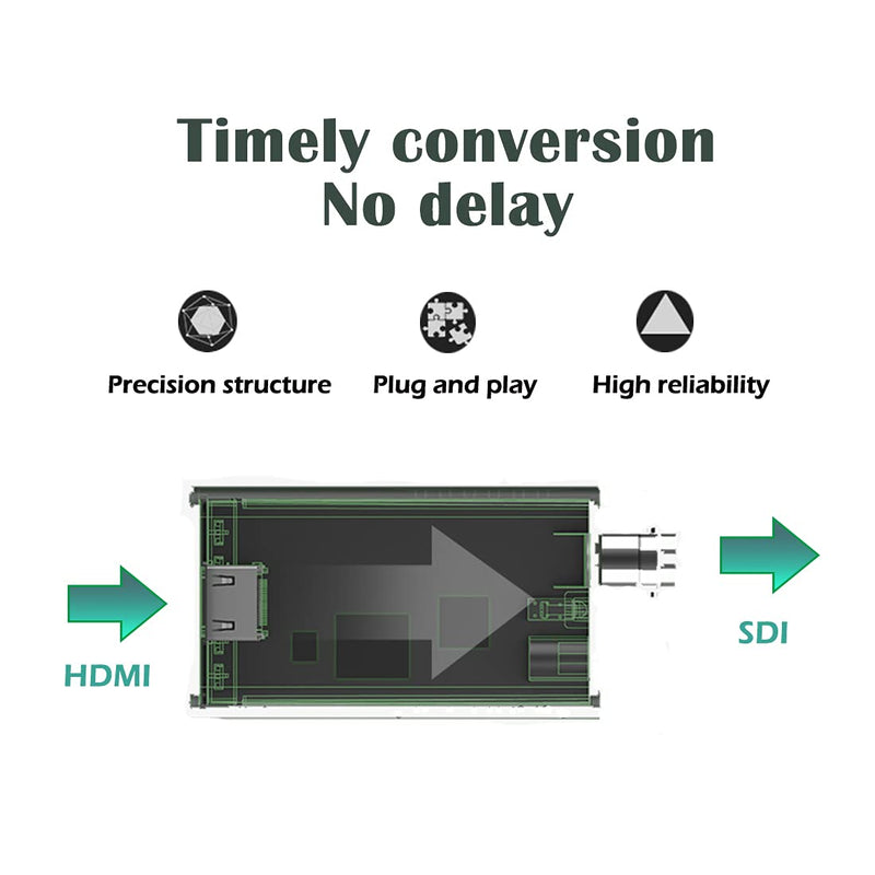 [AUSTRALIA] - Groza HDMI to SDI Converter, HDMI to SD-SDI HD-SDI 3G-SDI Audio Video Adapter,Support 1080P 1080I for Camera Home Theater Monitora 