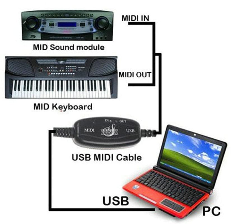 USB MIDI Cable Adapter, B60 Midi USB Cable Interface Converter 5-Pole in Out Midi to USB Adapter 2m