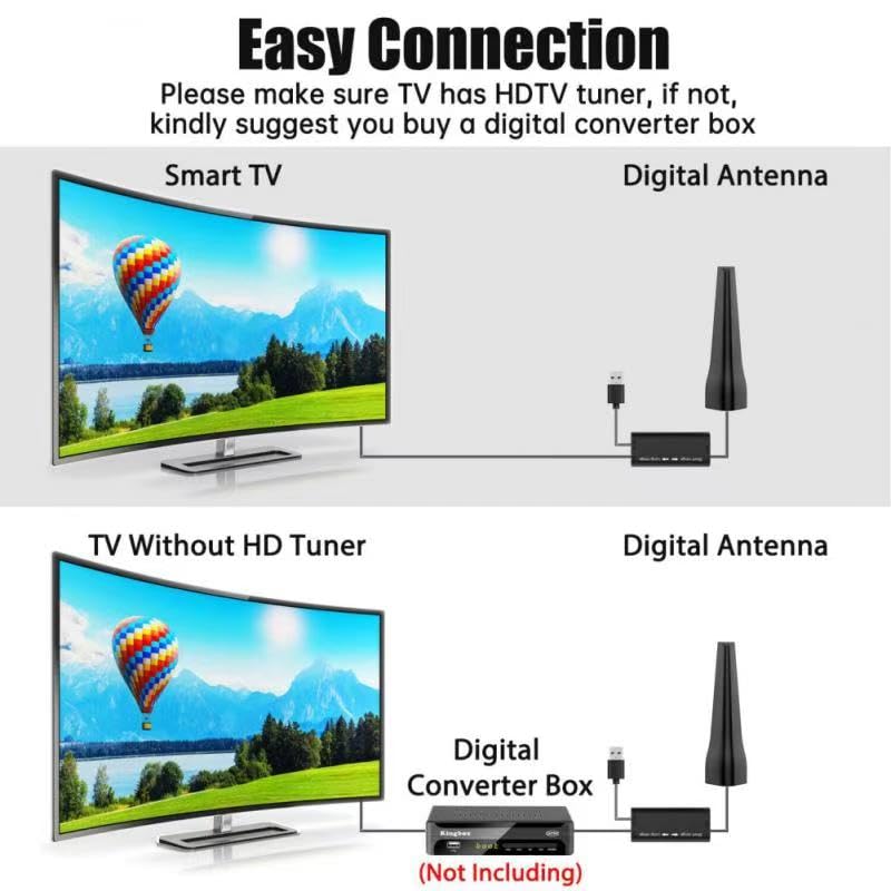 TV Antenna,TV Antenna Indoor,TV Antenna for Smart TV Indoor,TV Antenna for Local Channels,Support 4K 1080p,411+ Miles Long Range with Signal Booster Antenna TV Digital HD Indoor & Outdoor (480) 480