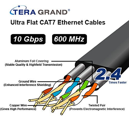Tera Grand - 75FT - CAT7 10 Gigabit Ethernet Ultra Flat Patch Cable for Modem Router LAN Network - Braided Jacket, Gold Plated Shielded RJ45 Connectors, Faster Than CAT6a CAT6 CAT5e, Black & White 75 FT Black & White - Braided - Flat