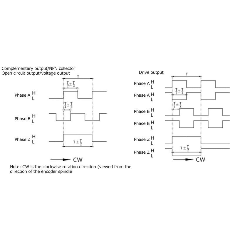 Half Hollow Wave Encoder, Abz Encoder 3-Phase Compact for Engineering Areas for Office Automation (C38S6G5-300Z-G24N, Pisa Leaning Tower Type)