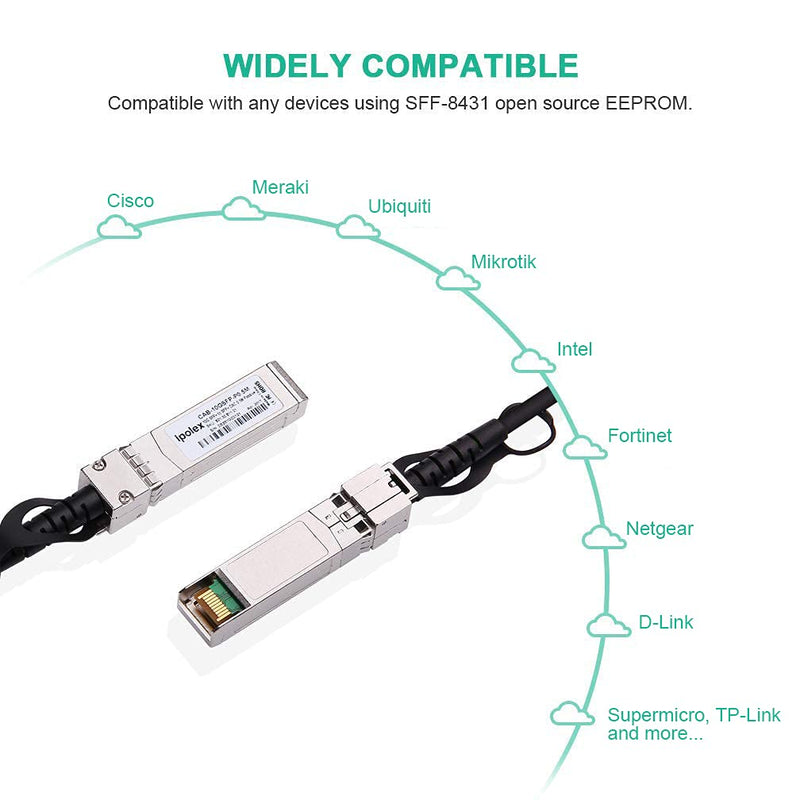 ipolex Gigabit SFP to RJ45 Copper SFP & 10G SFP+ Twinax Cable, 1m